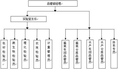 漳州市紫色の山の食品工業(yè)有限公司2016品質(zhì)信用報(bào)告書(shū)